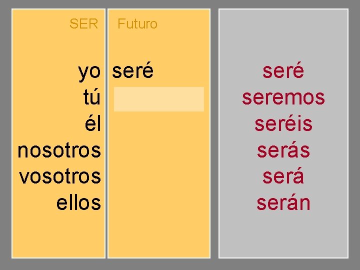 SER yo tú él nosotros vosotros ellos Futuro seré serás será seremos seréis serán