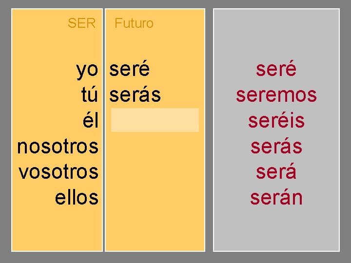 SER yo tú él nosotros vosotros ellos Futuro seré serás será seremos seréis serán