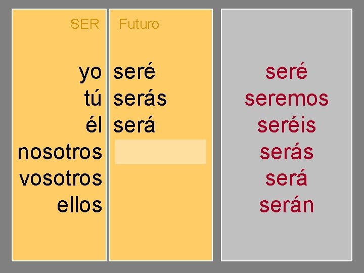 SER yo tú él nosotros vosotros ellos Futuro seré serás será seremos seréis serán