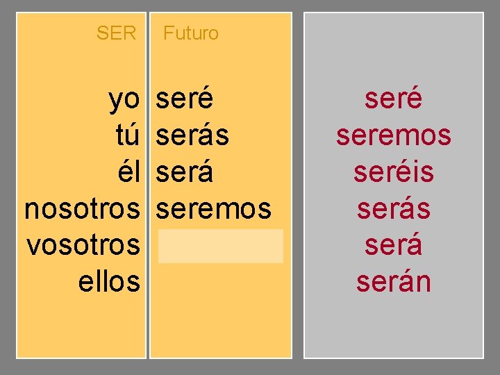 SER yo tú él nosotros vosotros ellos Futuro seré serás será seremos seréis serán