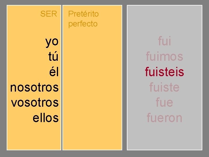 SER yo tú él nosotros vosotros ellos Pretérito perfecto fuiste fuimos fuisteis fueron fuimos