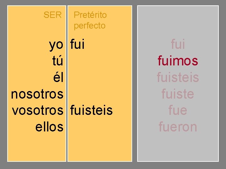 SER yo tú él nosotros vosotros ellos Pretérito perfecto fuiste fuimos fuisteis fueron fuimos