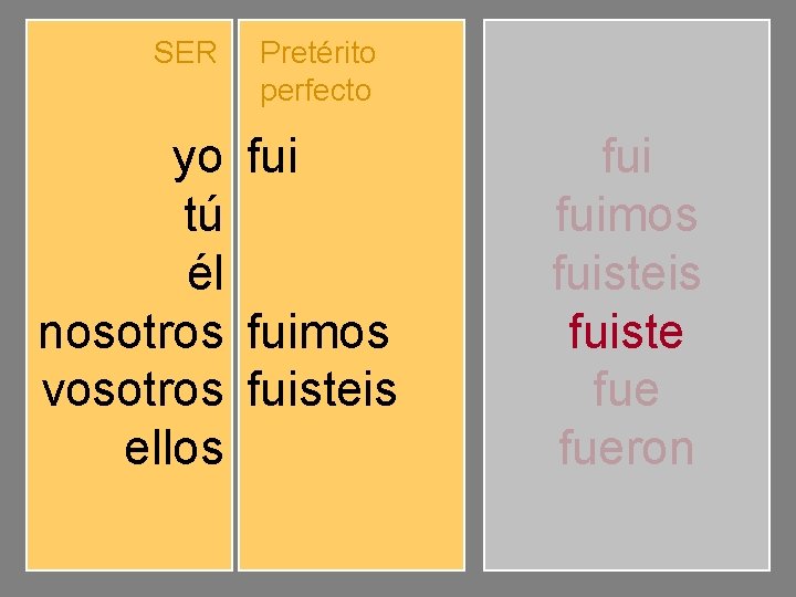 SER yo tú él nosotros vosotros ellos Pretérito perfecto fuiste fuimos fuisteis fueron fuimos