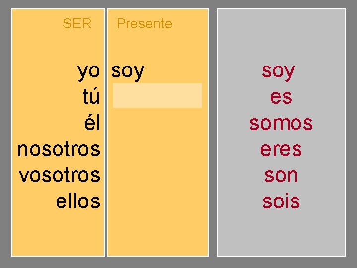 SER yo tú él nosotros vosotros ellos Presente soy eres es somos sois son