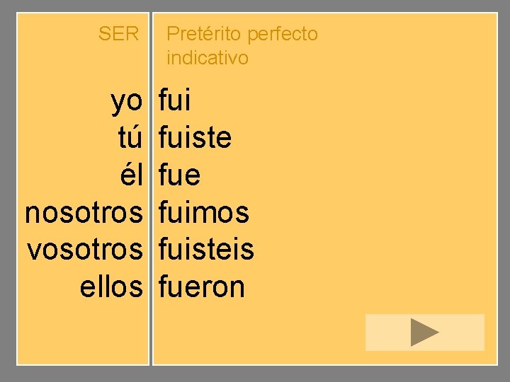 SER yo tú él nosotros vosotros ellos Pretérito perfecto indicativo fuiste fuimos fuisteis fueron