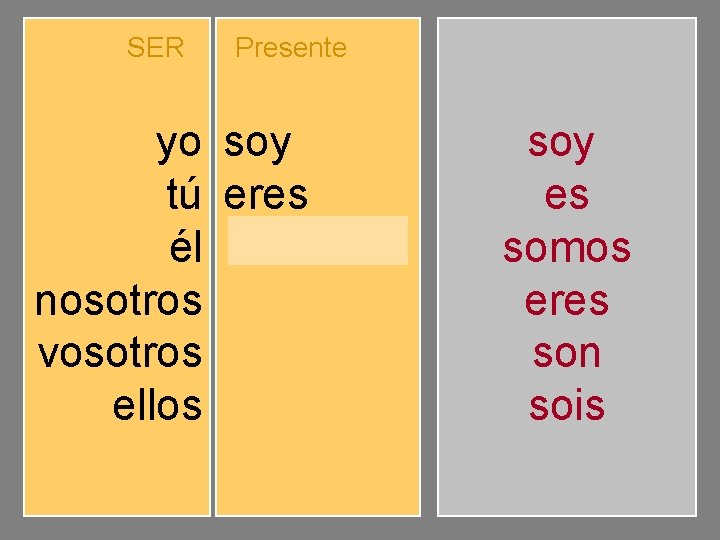 SER yo tú él nosotros vosotros ellos Presente soy eres es somos sois son