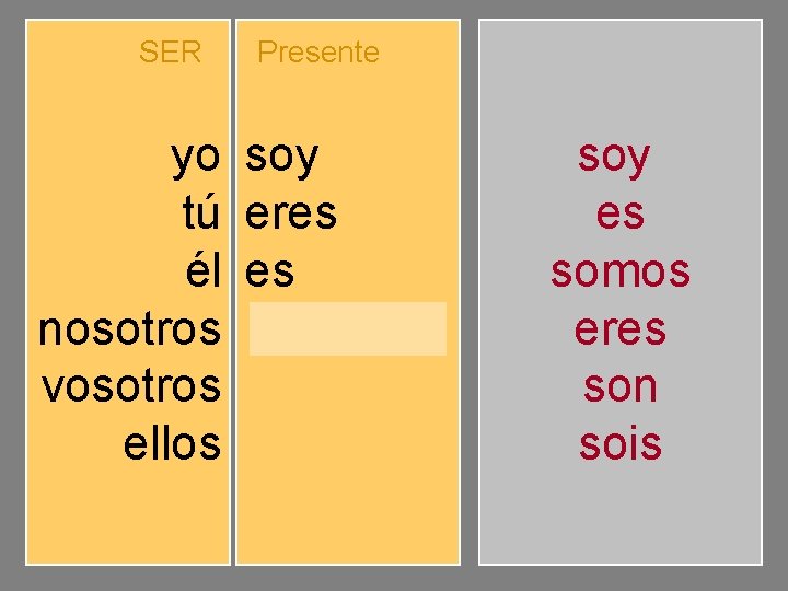 SER yo tú él nosotros vosotros ellos Presente soy eres es somos sois son