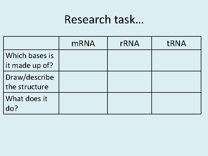 Research task… m. RNA Which bases is it made up of? Draw/describe the structure