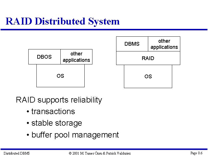 RAID Distributed System DBMS DBOS other applications RAID OS RAID supports reliability • transactions