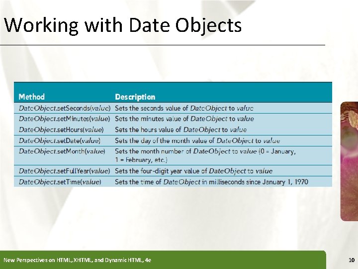 Working with Date Objects New Perspectives on HTML, XHTML, and Dynamic HTML, 4 e
