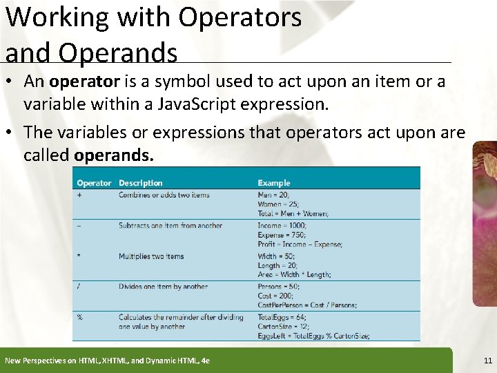 Working with Operators and Operands XP • An operator is a symbol used to