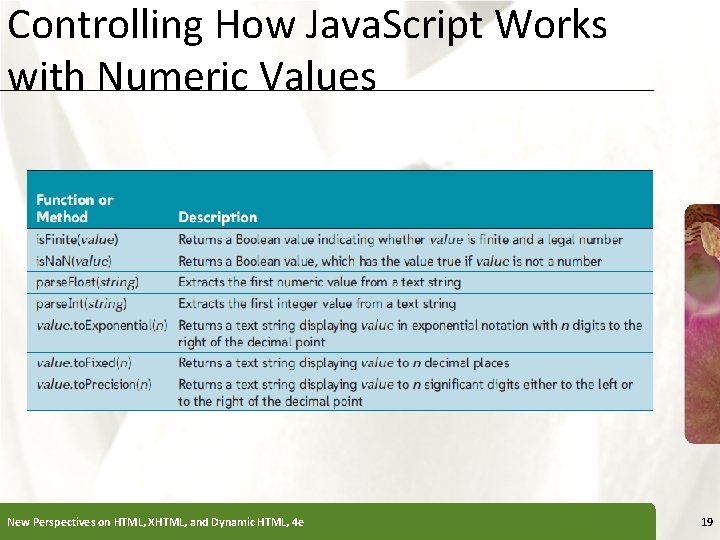Controlling How Java. Script Works with Numeric Values New Perspectives on HTML, XHTML, and