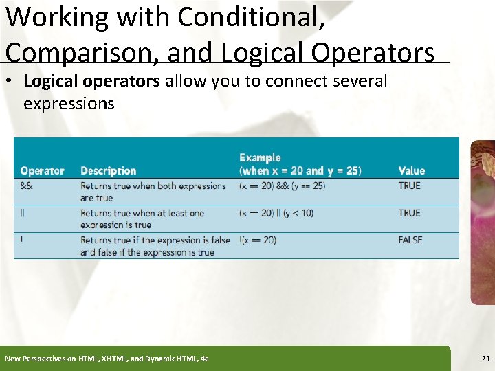 Working with Conditional, Comparison, and Logical Operators XP • Logical operators allow you to