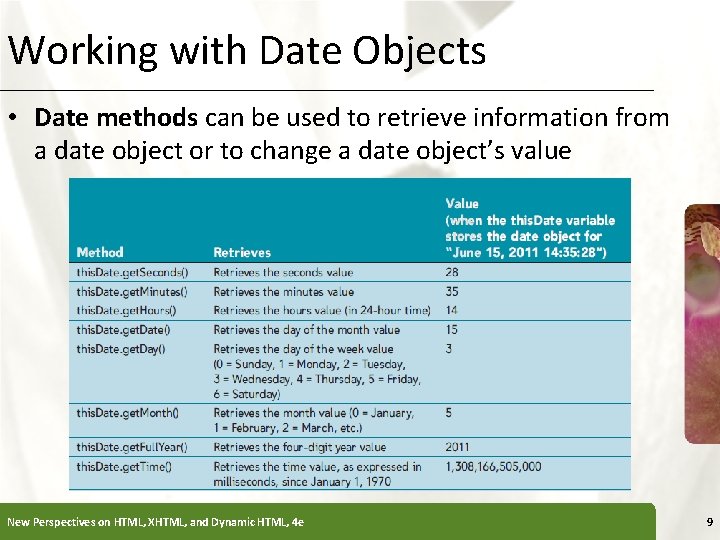 Working with Date Objects XP • Date methods can be used to retrieve information