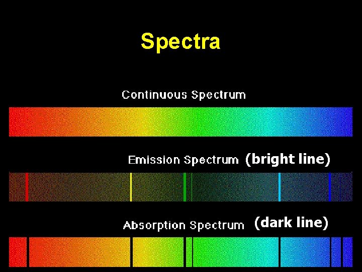 Spectra (bright line) (dark line) 