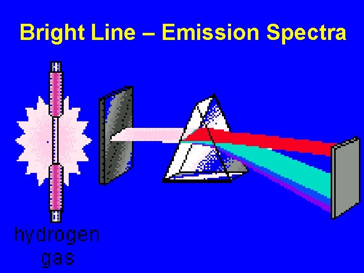 Bright Line – Emission Spectra 