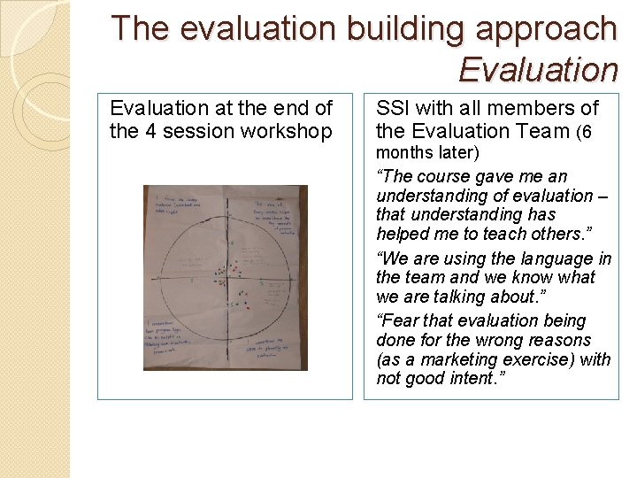 The evaluation building approach Evaluation at the end of the 4 session workshop SSI
