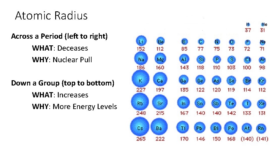 Atomic Radius Across a Period (left to right) WHAT: Deceases WHY: Nuclear Pull Down