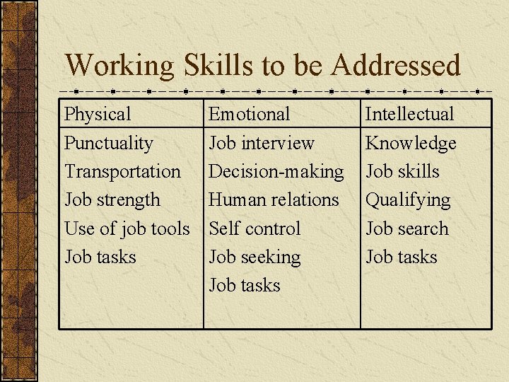 Working Skills to be Addressed Physical Punctuality Transportation Job strength Use of job tools