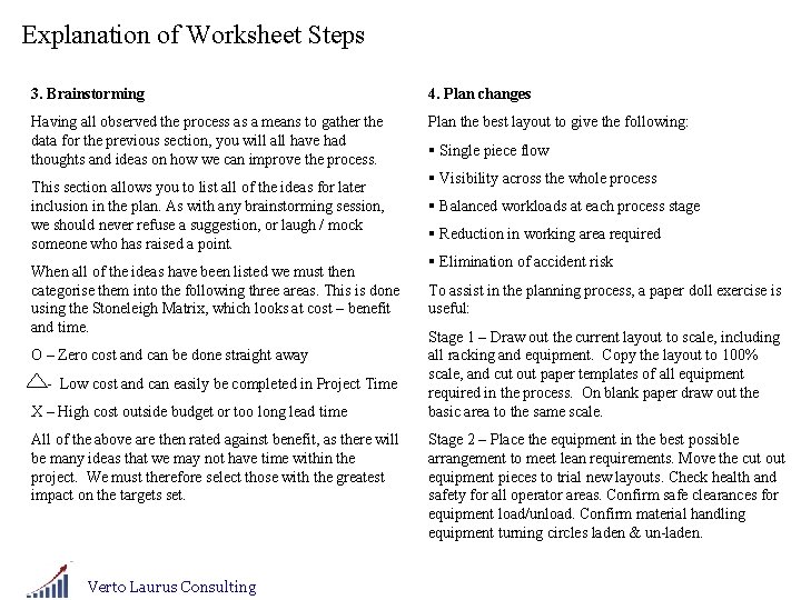 Explanation of Worksheet Steps 3. Brainstorming 4. Plan changes Having all observed the process