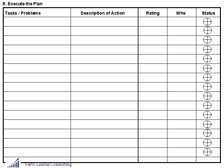5. Execute the Plan Tasks / Problems Verto Laurus Consulting Description of Action Rating