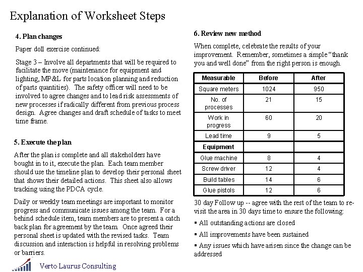 Explanation of Worksheet Steps 4. Plan changes 6. Review new method Paper doll exercise