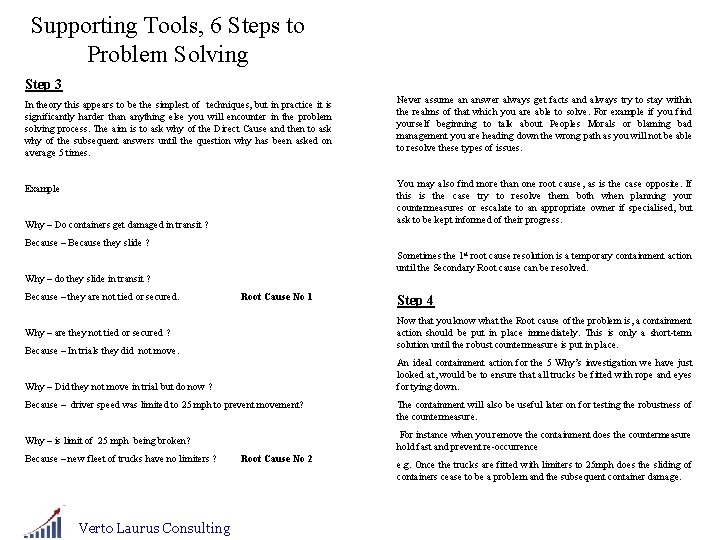 Supporting Tools, 6 Steps to Problem Solving Step 3 In theory this appears to