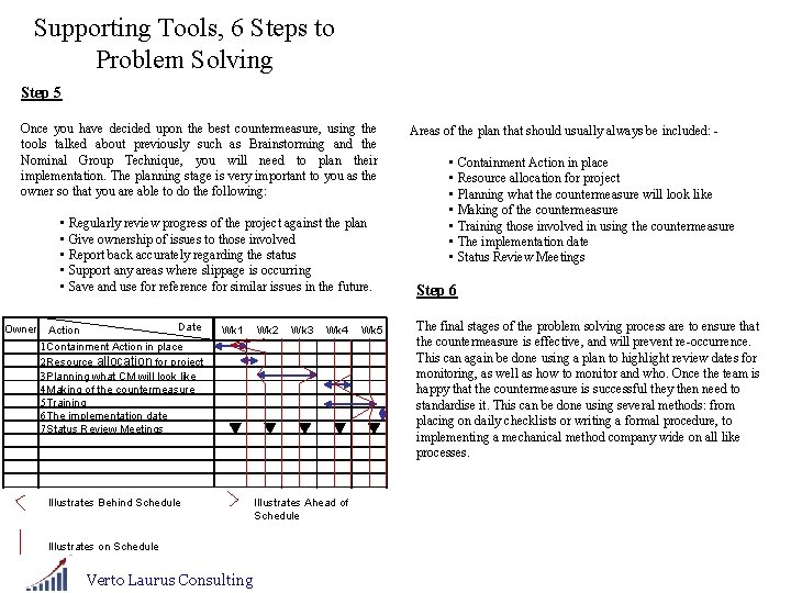 Supporting Tools, 6 Steps to Problem Solving Step 5 Once you have decided upon