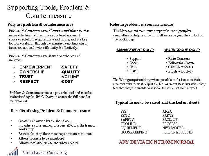 Supporting Tools, Problem & Countermeasure Why use problem & countermeasure? Problem & Countermeasure allows