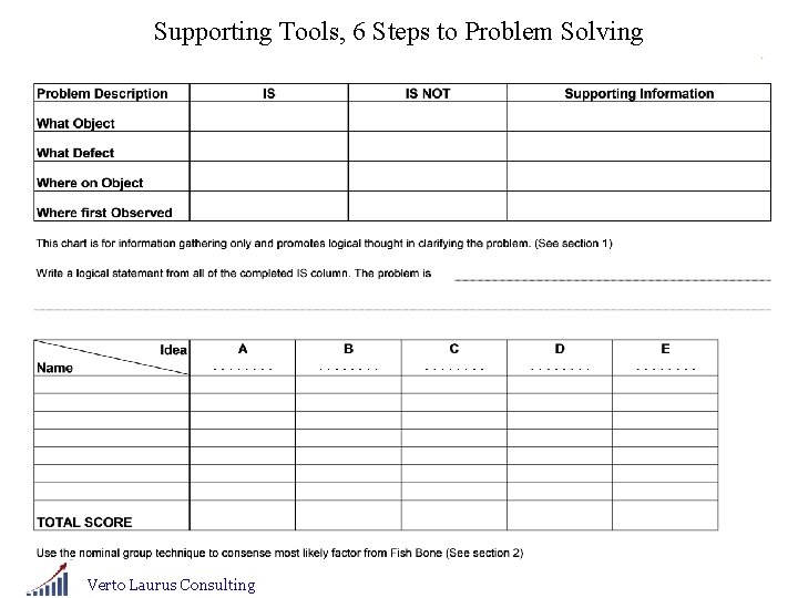 Supporting Tools, 6 Steps to Problem Solving Verto Laurus Consulting 