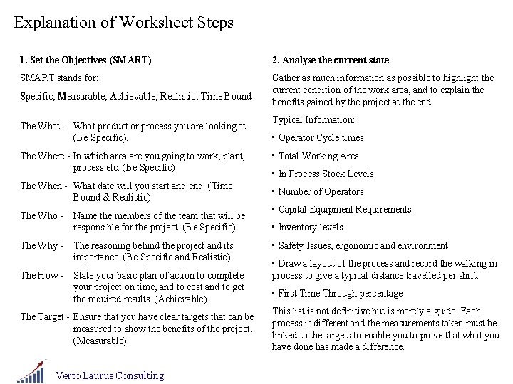 Explanation of Worksheet Steps 1. Set the Objectives (SMART) 2. Analyse the current state