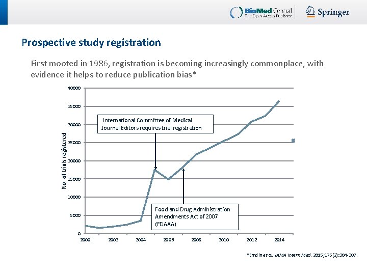 Prospective study registration First mooted in 1986, registration is becoming increasingly commonplace, with evidence