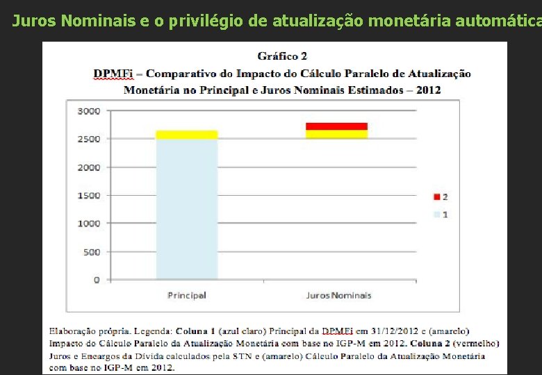 Juros Nominais e o privilégio de atualização monetária automática 