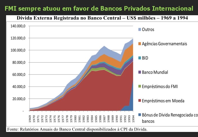 FMI sempre atuou em favor de Bancos Privados Internacional 