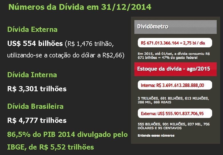 Números da Dívida em 31/12/2014 Dívida Externa US$ 554 bilhões (R$ 1, 476 trilhão,