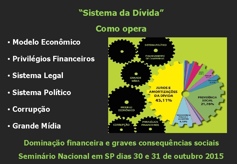 “Sistema da Dívida” Como opera • Modelo Econômico • Privilégios Financeiros • Sistema Legal