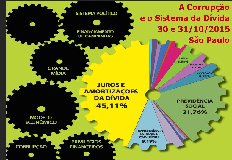 A Corrupção e o Sistema da Dívida 30 e 31/10/2015 São Paulo 