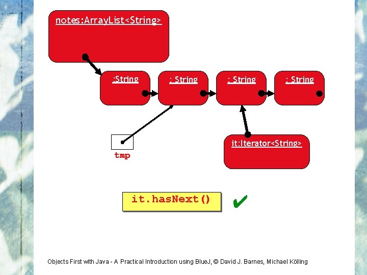 notes: Array. List<String> : String it: Iterator<String> tmp it. has. Next() ✔ Objects First