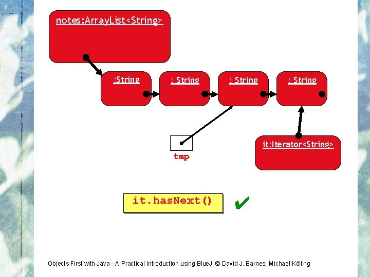 notes: Array. List<String> : String it: Iterator<String> tmp it. has. Next() ✔ Objects First