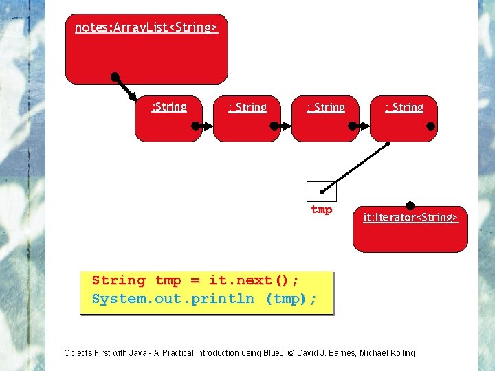 notes: Array. List<String> : String tmp : String it: Iterator<String> String tmp = it.