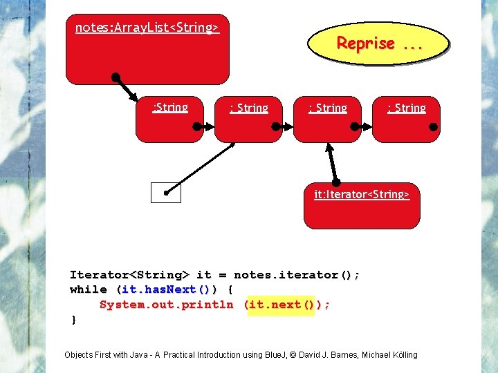 notes: Array. List<String> : String Reprise. . . : String it: Iterator<String> it =