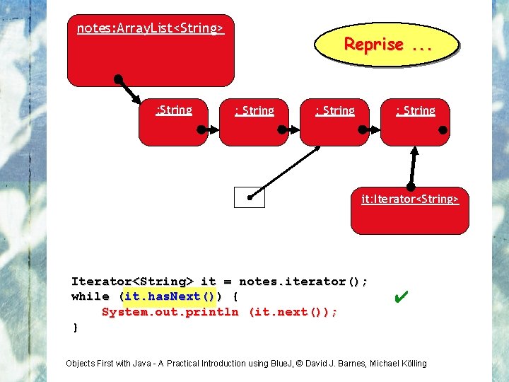 notes: Array. List<String> : String Reprise. . . : String it: Iterator<String> it =
