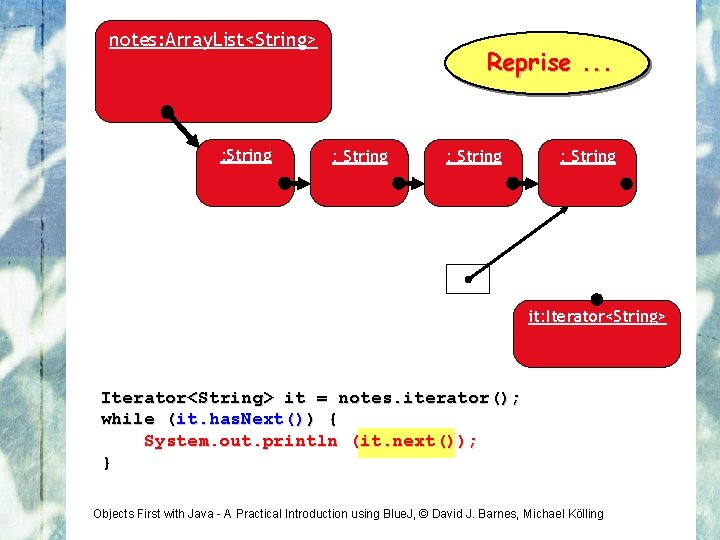 notes: Array. List<String> : String Reprise. . . : String it: Iterator<String> it =