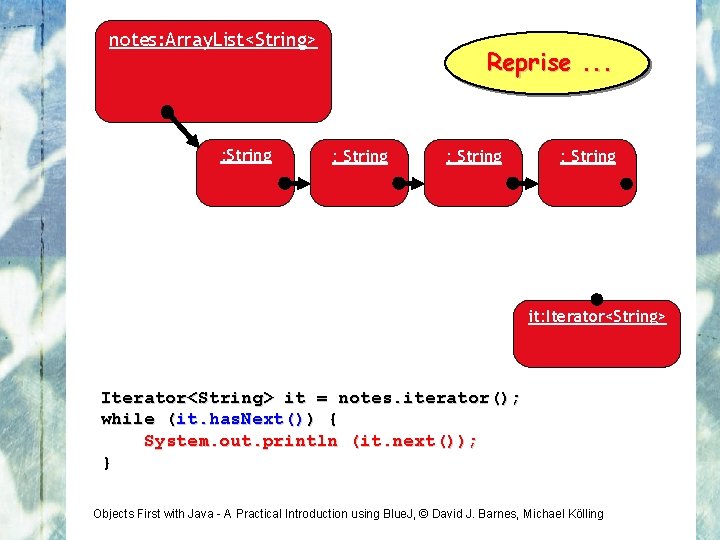 notes: Array. List<String> : String Reprise. . . : String it: Iterator<String> it =