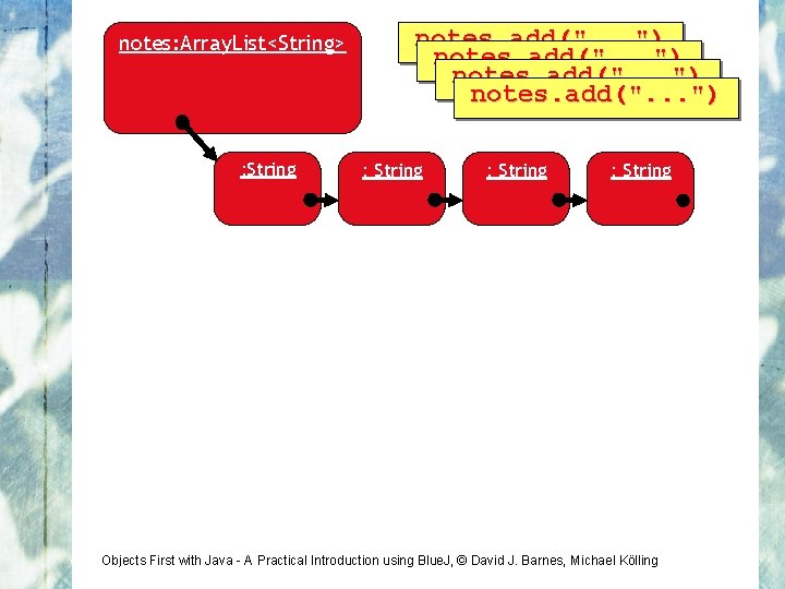 notes: Array. List<String> : String notes. add(". . . ") : String Objects First