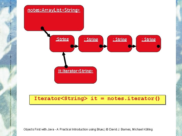 notes: Array. List<String> : String it: Iterator<String> it = notes. iterator() Objects First with