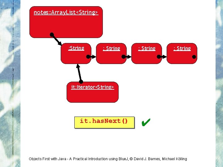 notes: Array. List<String> : String it: Iterator<String> it. has. Next() ✔ Objects First with