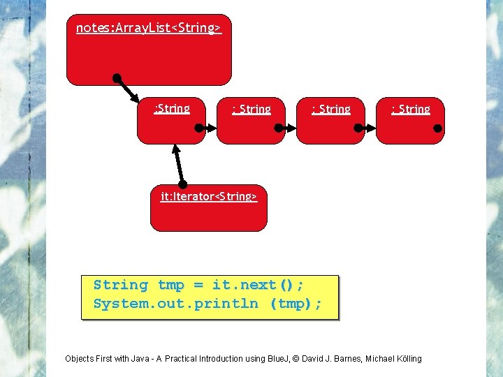 notes: Array. List<String> : String it: Iterator<String> String tmp = it. next(); System. out.