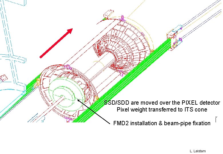 15 CR 5 08. 03. 2005 SSD/SDD are moved over the PIXEL detector Pixel