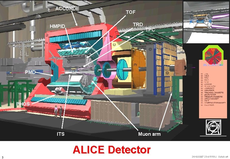 ACCORDE HMPID TOF TRD TPC PMD PHOS ITS 3 Muon arm ALICE Detector 24/10/2007